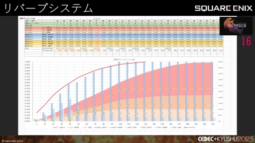 画像ギャラリー No.030のサムネイル画像 / ［CEDEC＋KYUSHU］「FINAL FANTASY XIV」「FINAL FANTASY XVI」のサウンド担当が語る，2タイトルの並行開発で得られた知見と使用されたサウンド技術