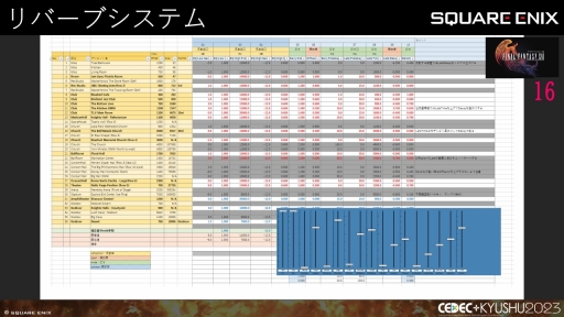 画像ギャラリー No.031のサムネイル画像 / ［CEDEC＋KYUSHU］「FINAL FANTASY XIV」「FINAL FANTASY XVI」のサウンド担当が語る，2タイトルの並行開発で得られた知見と使用されたサウンド技術