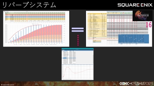 画像ギャラリー No.032のサムネイル画像 / ［CEDEC＋KYUSHU］「FINAL FANTASY XIV」「FINAL FANTASY XVI」のサウンド担当が語る，2タイトルの並行開発で得られた知見と使用されたサウンド技術