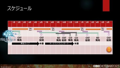 画像ギャラリー No.035のサムネイル画像 / ［CEDEC＋KYUSHU］「FINAL FANTASY XIV」「FINAL FANTASY XVI」のサウンド担当が語る，2タイトルの並行開発で得られた知見と使用されたサウンド技術