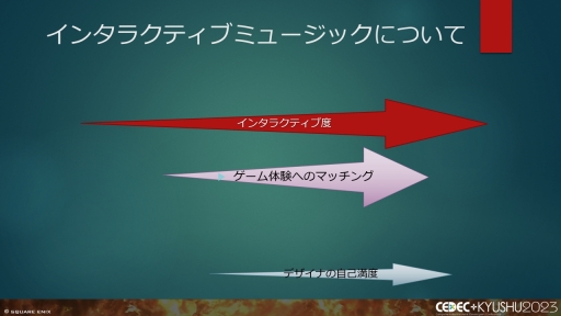 画像ギャラリー No.042のサムネイル画像 / ［CEDEC＋KYUSHU］「FINAL FANTASY XIV」「FINAL FANTASY XVI」のサウンド担当が語る，2タイトルの並行開発で得られた知見と使用されたサウンド技術