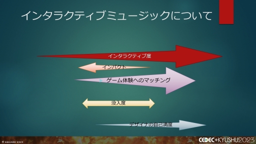 画像ギャラリー No.043のサムネイル画像 / ［CEDEC＋KYUSHU］「FINAL FANTASY XIV」「FINAL FANTASY XVI」のサウンド担当が語る，2タイトルの並行開発で得られた知見と使用されたサウンド技術