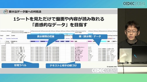 画像ギャラリー No.046のサムネイル画像 / 「FINAL FANTASY XVI」の「ロアサポート機能」は，どのように開発されたのか［CEDEC 2024］