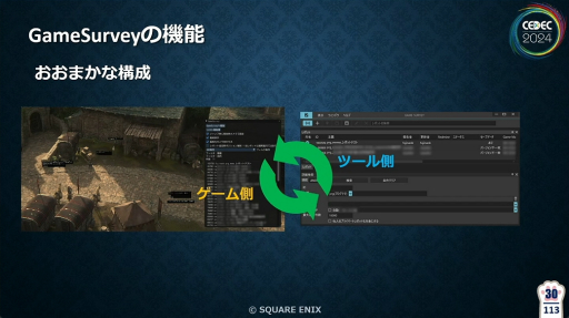 画像ギャラリー No.004のサムネイル画像 / 「FF16」の開発・デバッグを支えたシステム“GameSurvey”とは？　導入の経緯から機能の解説，成果が語られたセッションをレポート［CEDEC 2024］