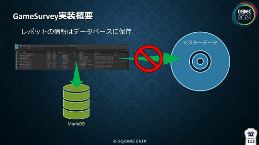 画像ギャラリー No.015のサムネイル画像 / 「FF16」の開発・デバッグを支えたシステム“GameSurvey”とは？　導入の経緯から機能の解説，成果が語られたセッションをレポート［CEDEC 2024］