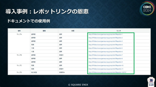 画像ギャラリー No.019のサムネイル画像 / 「FF16」の開発・デバッグを支えたシステム“GameSurvey”とは？　導入の経緯から機能の解説，成果が語られたセッションをレポート［CEDEC 2024］