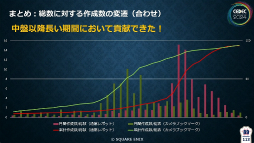 画像ギャラリー No.026のサムネイル画像 / 「FF16」の開発・デバッグを支えたシステム“GameSurvey”とは？　導入の経緯から機能の解説，成果が語られたセッションをレポート［CEDEC 2024］
