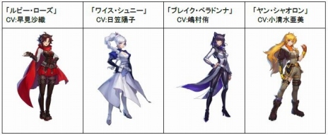 画像ギャラリー No.004のサムネイル画像 / RWBYの世界を楽しめる2Dアクションゲーム「RWBY アロウフェル」本日発売。WayForwardからの発売メッセージやTVCMを公開中