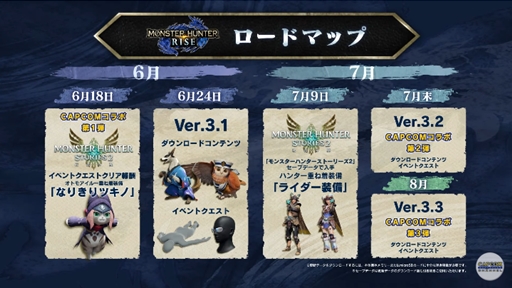 画像ギャラリー No.008のサムネイル画像 / ［E3 2021］「モンスターハンターライズ」のバージョン3.1アップデートは6月24日配信。「モンスターハンターストーリーズ2」とのコラボ情報も