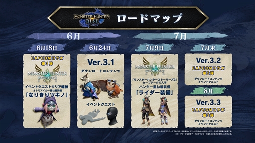 画像ギャラリー No.023のサムネイル画像 / ［E3 2021］「モンスターハンターライズ」のバージョン3.1アップデートは6月24日配信。「モンスターハンターストーリーズ2」とのコラボ情報も