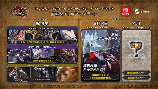 画像ギャラリー No.005のサムネイル画像 / 「モンスターハンターライズ」全世界販売1200万本を突破。2月7日には“サンブレイク”無料タイトルアップデート第4弾配信開始