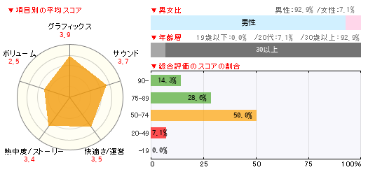 グラフ