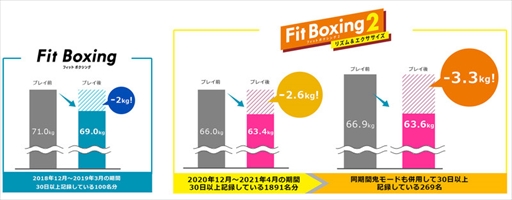 画像ギャラリー No.002のサムネイル画像 / 「Fit Boxing 2 -リズム＆エクササイズ-」とAI食事管理アプリ「あすけん」，夏のTwitterプレゼントキャンペーンを実施