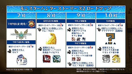 画像ギャラリー No.001のサムネイル画像 / 「モンスターハンターストーリーズ2　〜破滅の翼〜」のローンチトレイラー公開。今後のアップデート予定も明らかに
