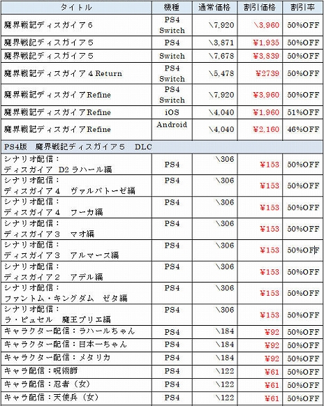 画像ギャラリー No.006のサムネイル画像 / 最新作「魔界戦記ディスガイア6」も50％オフに。シリーズ累計出荷本数が500万本を突破したことを記念したセールが開催中