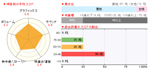 グラフ