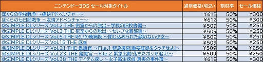 画像ギャラリー No.002のサムネイル画像 / ディースリー・パブリッシャーのSwitch,3DS向けタイトルがセール。最大81%オフ