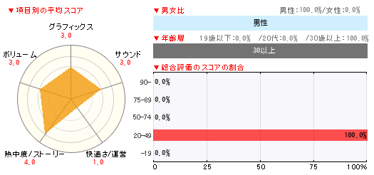 グラフ