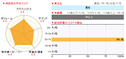 グラフ