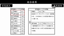 画像ギャラリー No.012のサムネイル画像 / PC版「みんなで空気読み。2〜令和〜」がSteamで配信開始。記念セールを実施
