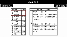 みんなで空気読み。2〜令和〜