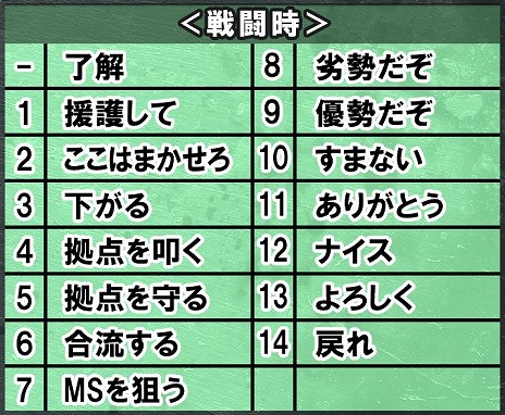 画像ギャラリー No.006のサムネイル画像 / 「機動戦士ガンダム 戦場の絆II」，2月アップデートの情報を公開。初期デッキの組み合わせが変更になり，全プレイヤーに4機のMSが配布