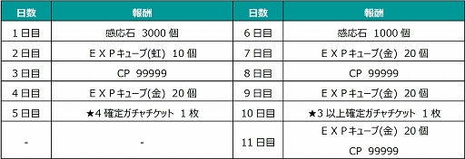 画像ギャラリー No.008のサムネイル画像 / 「魔法科高校の劣等生 リローデッド・メモリ」ハーフアニバーサリーキャンペーン開催