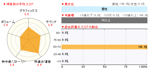 グラフ