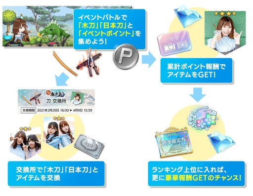 画像ギャラリー No.003のサムネイル画像 / 「日向坂46とふしぎな図書室」,期間限定イベント第2弾“風雲!巌流島”が本日開始