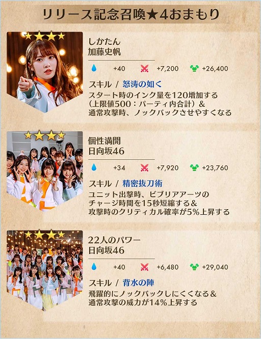画像ギャラリー No.007のサムネイル画像 / 「日向坂46とふしぎな図書室」でイベント“オトメの悩みを射抜く者”が本日より開催