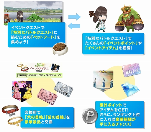 画像ギャラリー No.007のサムネイル画像 / 「日向坂46とふしぎな図書室」，リアルグッズが当たるイベント“Have A Dog Day!”が開催