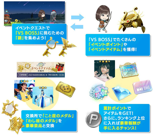 画像ギャラリー No.002のサムネイル画像 / 「日向坂46とふしぎな図書室」,★4メンバーカード確定召喚チケットが獲得できるイベントが開催