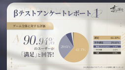 画像ギャラリー No.018のサムネイル画像 / ［インタビュー］乙女ゲームのトップランナー対談が実現！　オトメイトと「恋と深空」のInfoldgamesが語る，ときめきの作り方とは