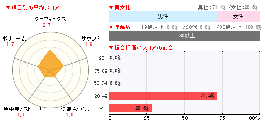 グラフ
