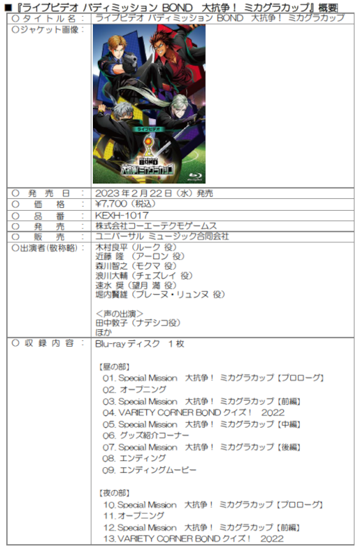 画像ギャラリー No.001のサムネイル画像 / 「ライブビデオ バディミッション BOND 大抗争！ミカグラカップ」，Blu-rayが発売に