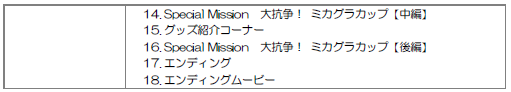 画像ギャラリー No.002のサムネイル画像 / 「ライブビデオ バディミッション BOND 大抗争！ミカグラカップ」，Blu-rayが発売に