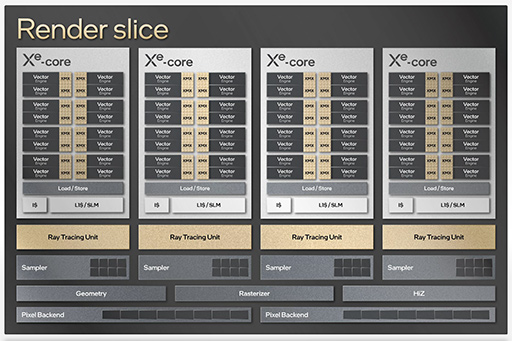 画像ギャラリー No.004のサムネイル画像 / Intelが2022年に投入するゲーマー向けGPU「Xe HPG」は,レイトレ&超解像機能搭載でミドルクラス並みの性能か