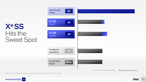画像ギャラリー No.010のサムネイル画像 / Intelが2022年に投入するゲーマー向けGPU「Xe HPG」は,レイトレ&超解像機能搭載でミドルクラス並みの性能か