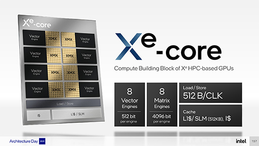 画像ギャラリー No.011のサムネイル画像 / Intelが2022年に投入するゲーマー向けGPU「Xe HPG」は,レイトレ&超解像機能搭載でミドルクラス並みの性能か