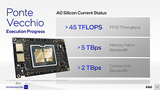 画像ギャラリー No.014のサムネイル画像 / Intelが2022年に投入するゲーマー向けGPU「Xe HPG」は,レイトレ&超解像機能搭載でミドルクラス並みの性能か