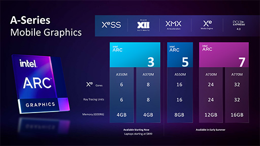 画像ギャラリー No.005のサムネイル画像 / Intel，ノートPC向けの単体GPU「Intel Arc A」シリーズを正式発表。エントリー市場向けは4月，高性能モデルは2022年夏に登場