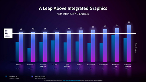 画像ギャラリー No.006のサムネイル画像 / Intel，ノートPC向けの単体GPU「Intel Arc A」シリーズを正式発表。エントリー市場向けは4月，高性能モデルは2022年夏に登場