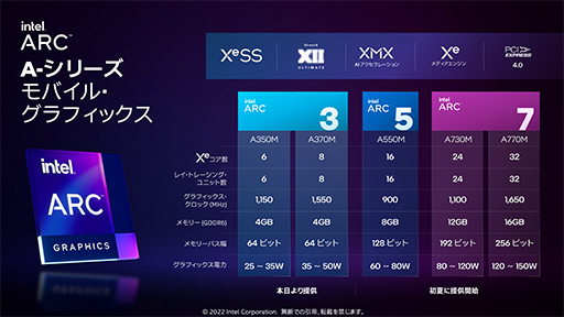 画像ギャラリー No.005のサムネイル画像 / 西川善司の3DGE：IntelのノートPC向けGPU「Arc」とはいかなるGPUなのか。性能から機能までをひもといてみた