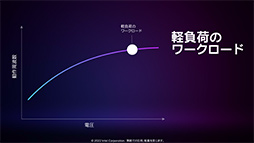 画像ギャラリー No.006のサムネイル画像 / 西川善司の3DGE：IntelのノートPC向けGPU「Arc」とはいかなるGPUなのか。性能から機能までをひもといてみた