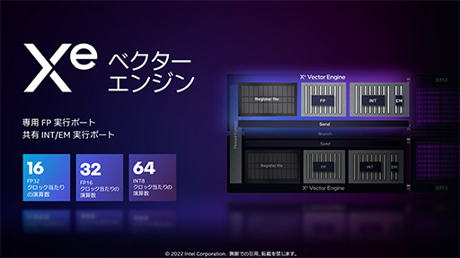 画像ギャラリー No.012のサムネイル画像 / 西川善司の3DGE：IntelのノートPC向けGPU「Arc」とはいかなるGPUなのか。性能から機能までをひもといてみた