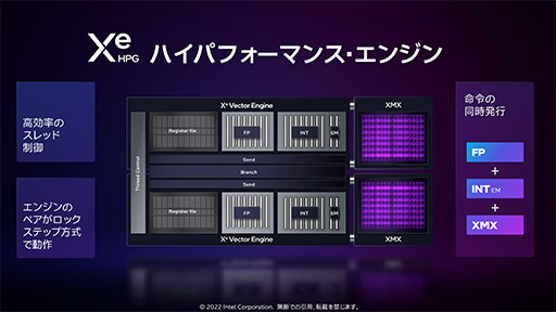画像ギャラリー No.013のサムネイル画像 / 西川善司の3DGE：IntelのノートPC向けGPU「Arc」とはいかなるGPUなのか。性能から機能までをひもといてみた