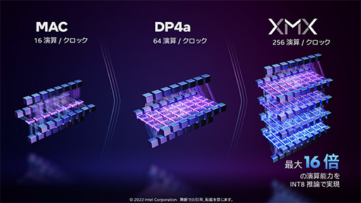 画像ギャラリー No.017のサムネイル画像 / 西川善司の3DGE：IntelのノートPC向けGPU「Arc」とはいかなるGPUなのか。性能から機能までをひもといてみた