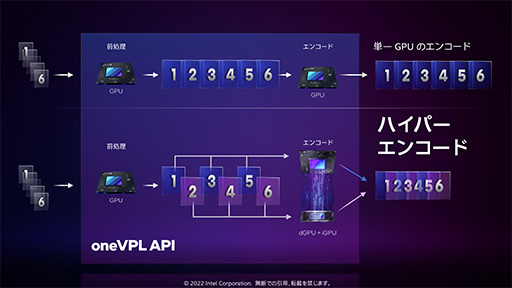 画像ギャラリー No.028のサムネイル画像 / 西川善司の3DGE：IntelのノートPC向けGPU「Arc」とはいかなるGPUなのか。性能から機能までをひもといてみた
