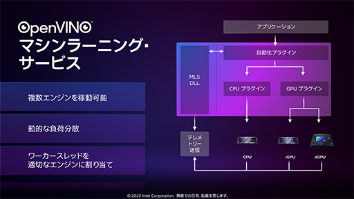 画像ギャラリー No.029のサムネイル画像 / 西川善司の3DGE：IntelのノートPC向けGPU「Arc」とはいかなるGPUなのか。性能から機能までをひもといてみた