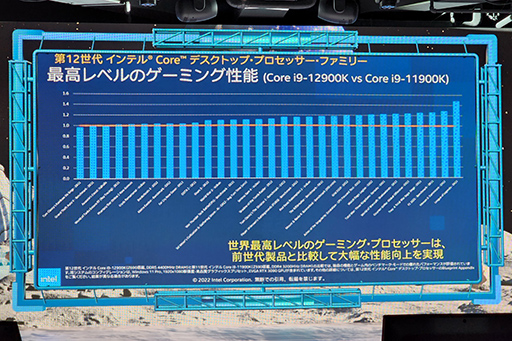 画像ギャラリー No.017のサムネイル画像 / 「Intel Arc」搭載ノートPCなら「ELDEN RING」も快適に？ Intelがゲーム分野における取り組みをアピール